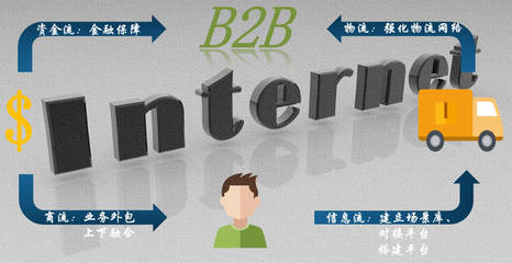 互聯(lián)賦能，技術(shù)破局 B2B供應(yīng)鏈的數(shù)字化轉(zhuǎn)型與金融信息技術(shù)外包的協(xié)同之道