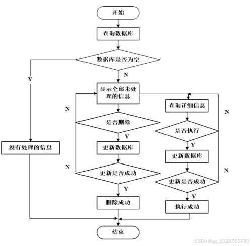 “電子產(chǎn)品銷(xiāo)售系統(tǒng)”畢業(yè)設(shè)計(jì)全攻略 從源碼領(lǐng)取到項(xiàng)目實(shí)戰(zhàn)