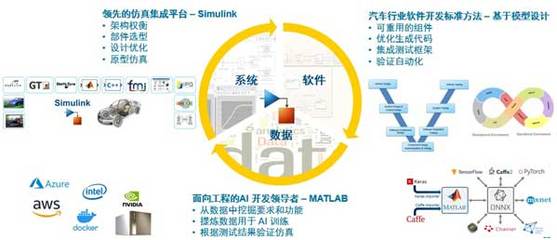 軟件驅(qū)動(dòng)創(chuàng)新，MathWorks攜手CGTN深度解讀智能網(wǎng)聯(lián)汽車未來